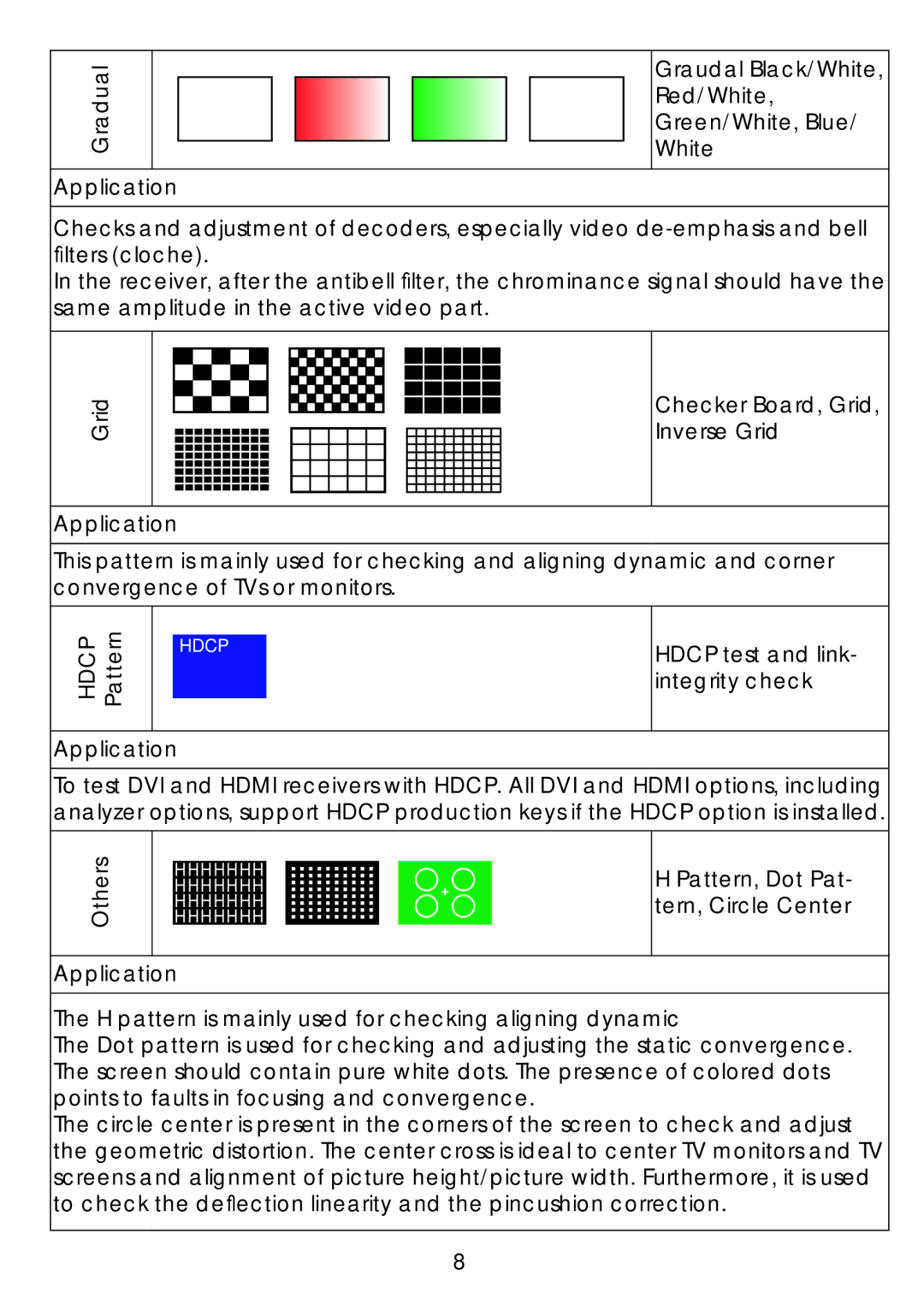 Cypress CPA-3 operation manual Hdcp 