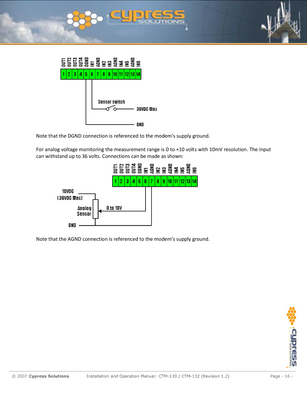 Cypress CTM-130 manual Cypress Solutions 