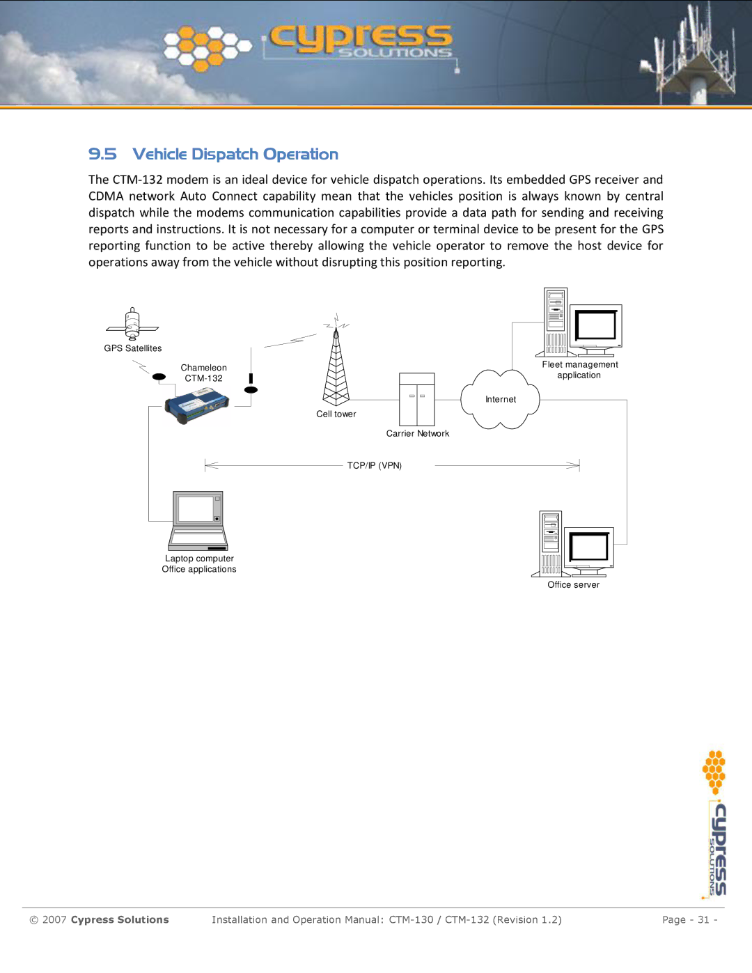 Cypress CTM-130 manual Vehicle Dispatch Operation 