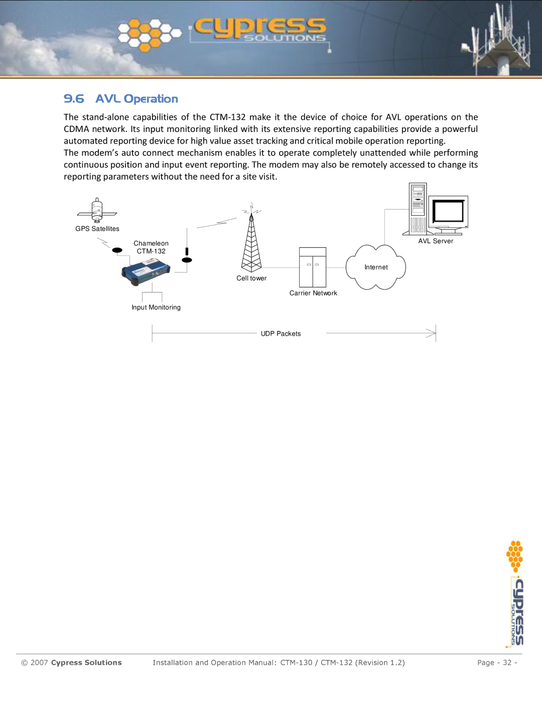 Cypress CTM-130 manual AVL Operation 