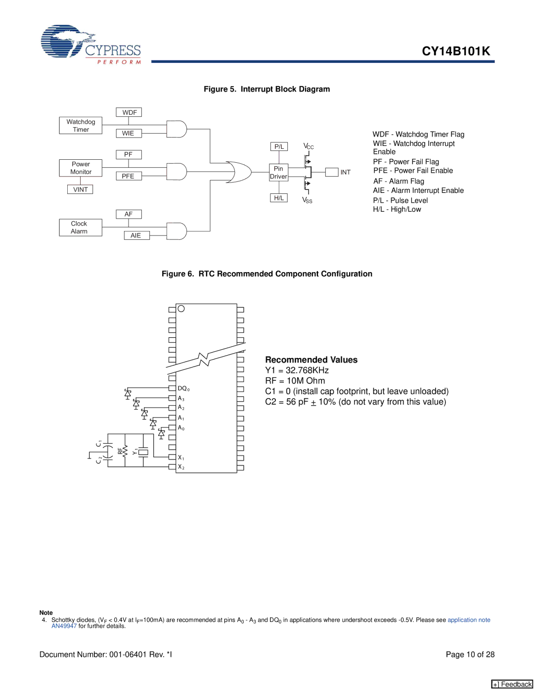 Cypress CY14B101K manual Recommended Values, Interrupt Block Diagram 