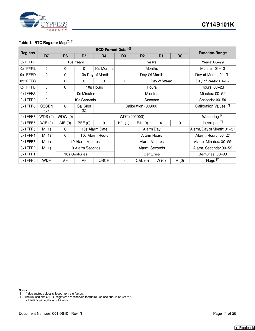 Cypress CY14B101K manual RTC Register Map5 BCD Format Data Function/Range, WDF Oscf 