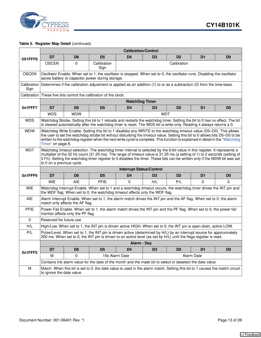 Cypress CY14B101K Register Map Detail Calibration/Control, 0x1FFF7, Interrupt Status/Control 0x1FFF6, Alarm Day 0x1FFF5 