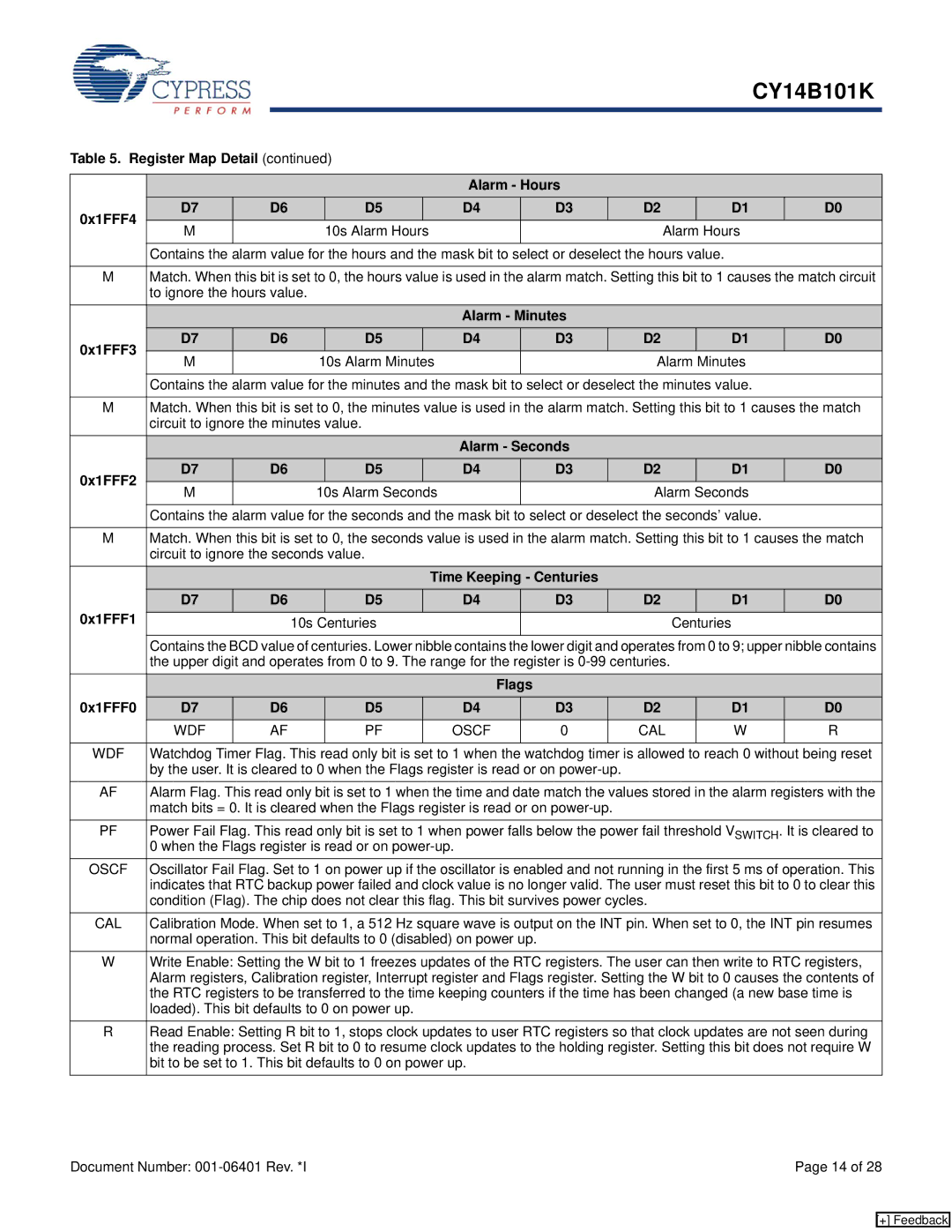 Cypress CY14B101K Register Map Detail Alarm Hours 0x1FFF4 10s Alarm Hours, To ignore the hours value Alarm Minutes 0x1FFF3 