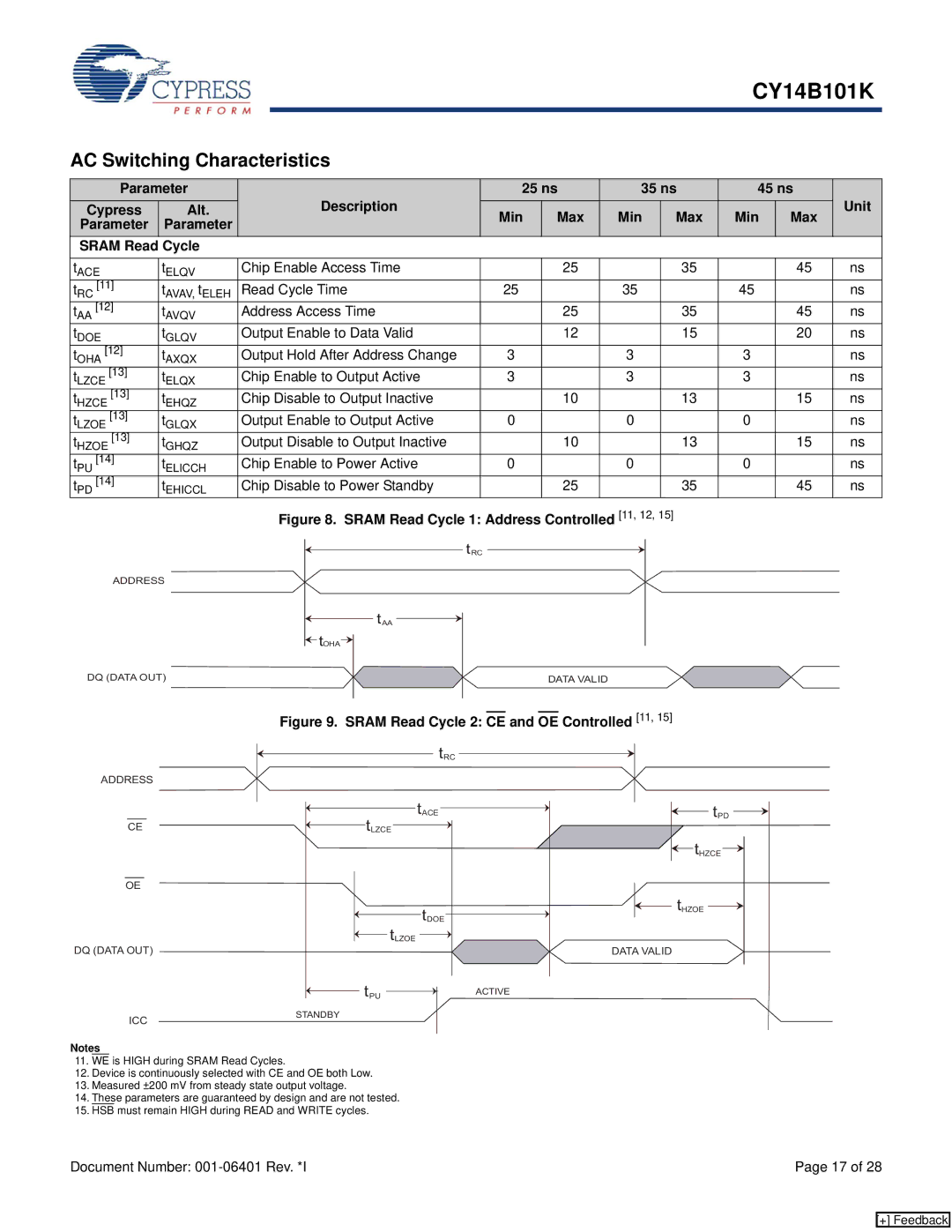 Cypress CY14B101K manual AC Switching Characteristics, Parameter Sram Read Cycle 