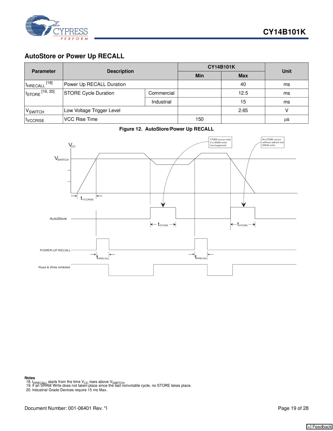 Cypress manual AutoStore or Power Up Recall, Parameter Description CY14B101K Unit Min Max 