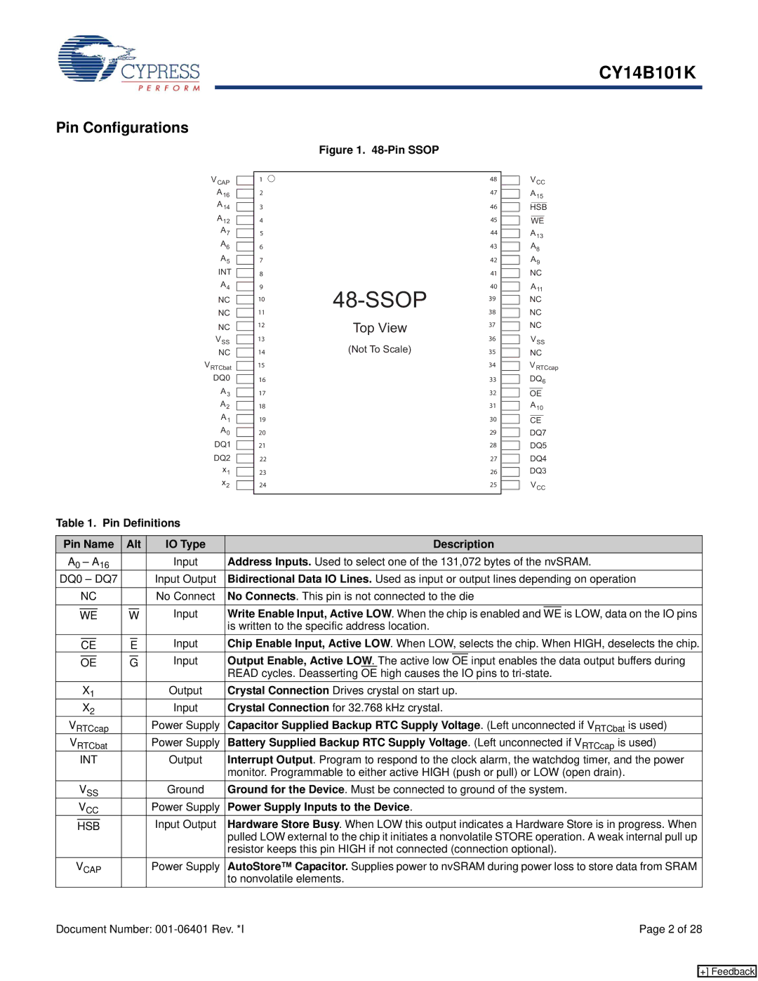 Cypress CY14B101K Pin Configurations, Pin Definitions, Pin Name Alt IO Type Description, Power Supply Inputs to the Device 