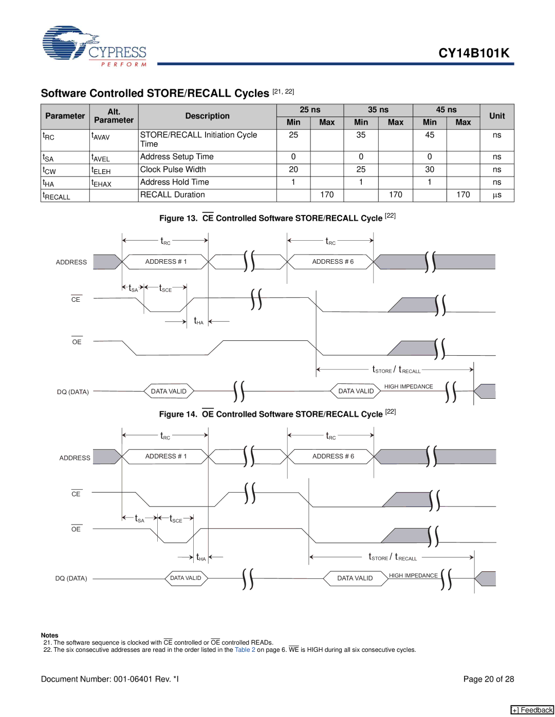 Cypress CY14B101K Software Controlled STORE/RECALL Cycles 21, Parameter Alt Description 25 ns 35 ns 45 ns Unit Min Max 