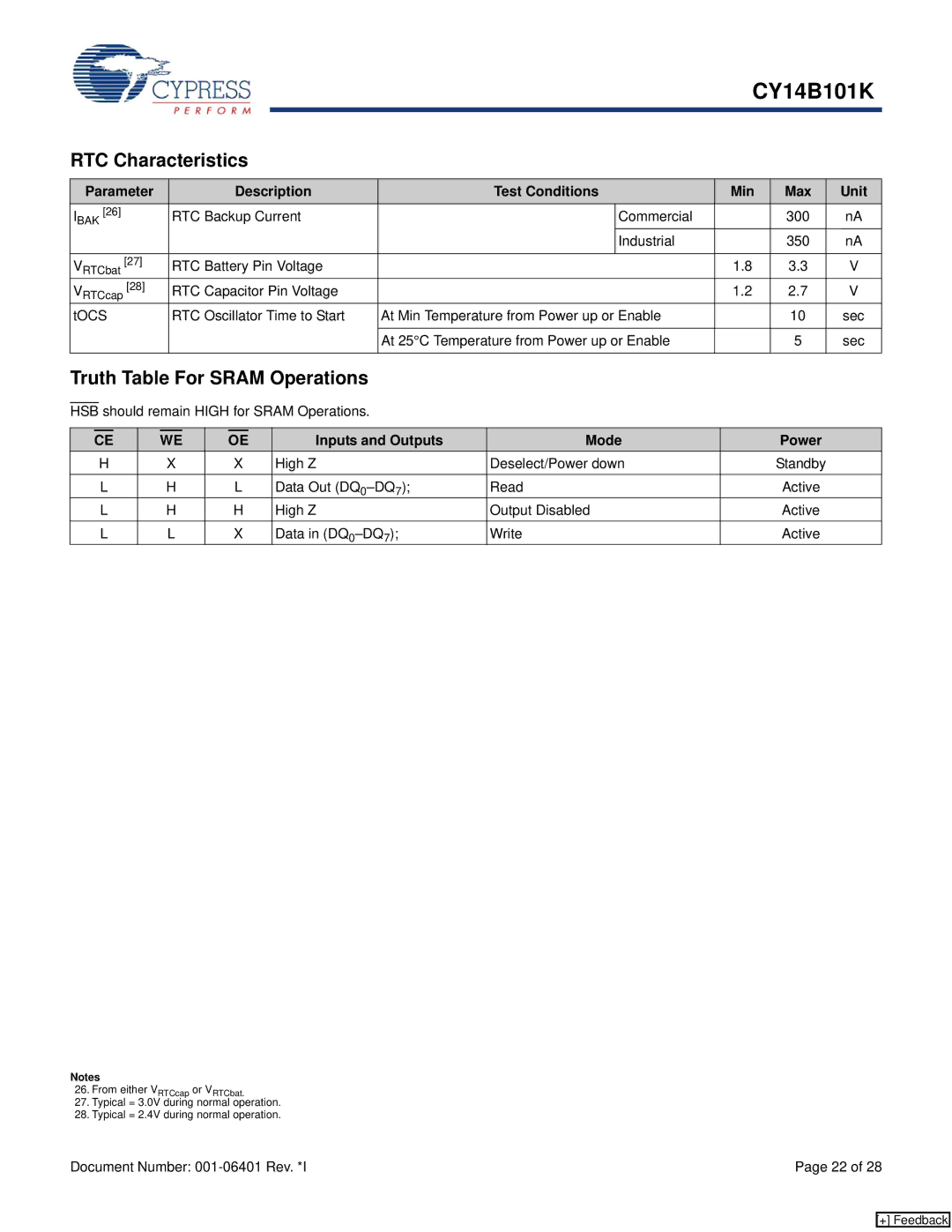 Cypress CY14B101K manual RTC Characteristics, Truth Table For Sram Operations, Inputs and Outputs Mode Power 