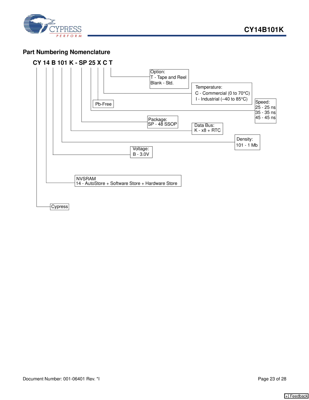 Cypress CY14B101K manual Part Numbering Nomenclature CY 14 B 101 K SP 25 X C T, Nvsram 