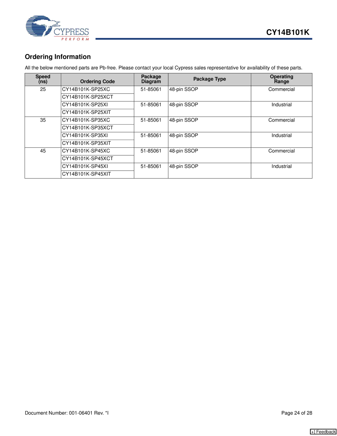 Cypress CY14B101K manual Ordering Information 