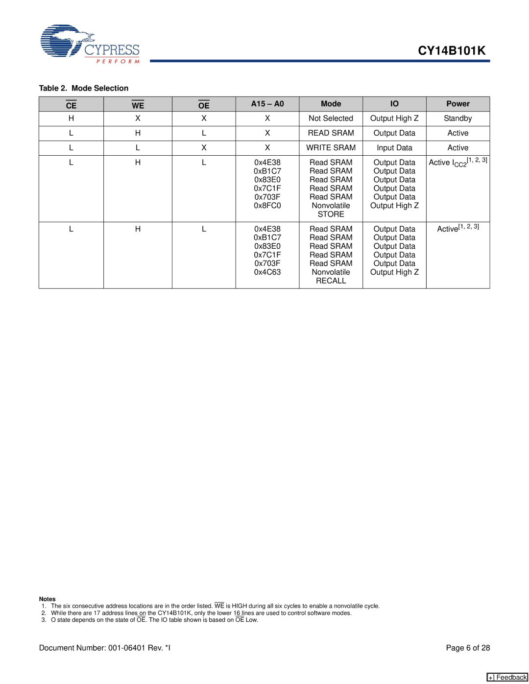 Cypress CY14B101K manual Mode Selection A15 A0 Power, Read Sram, Write Sram, Store, Recall 