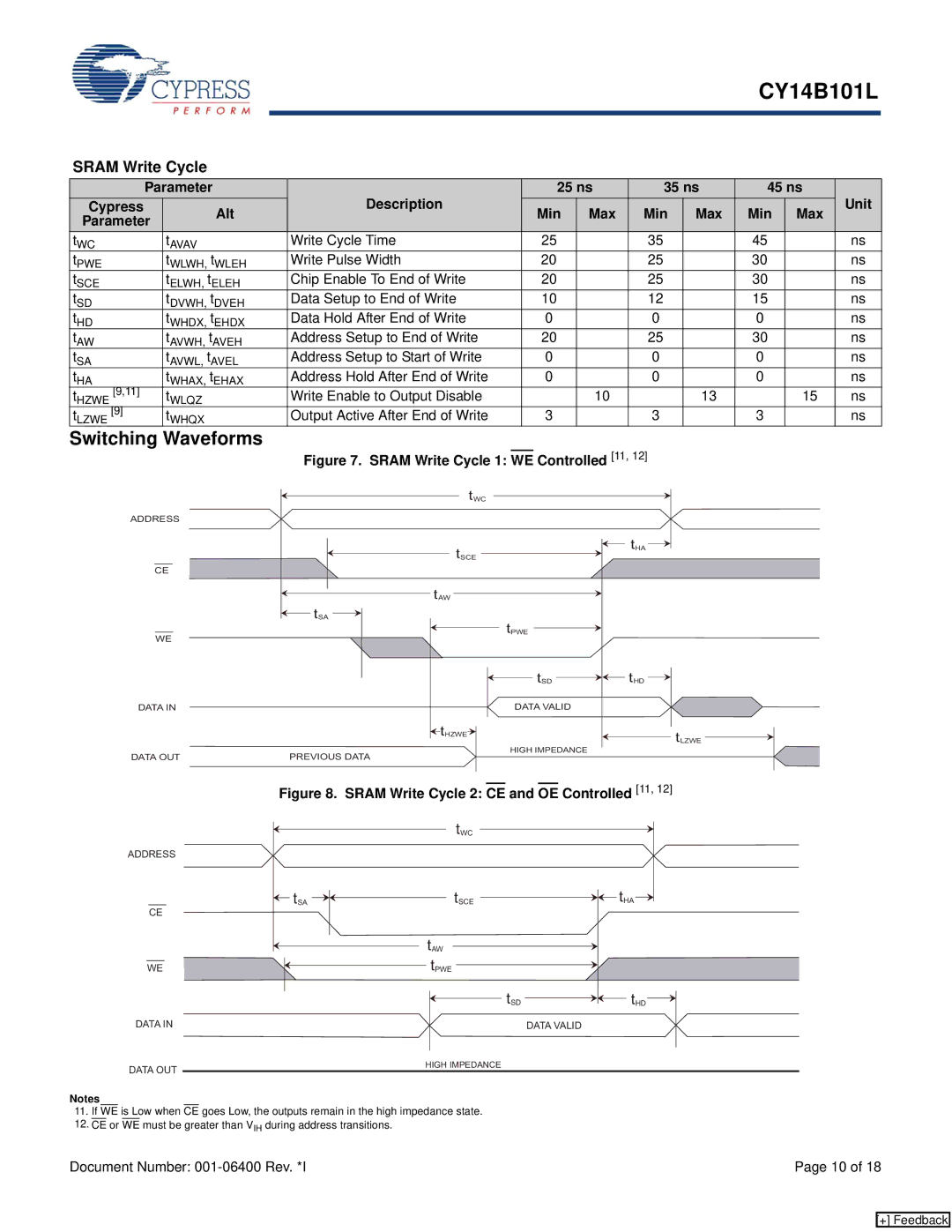 Cypress CY14B101L manual Write Cycle Time, Write Pulse Width, Chip Enable To End of Write, Data Setup to End of Write 