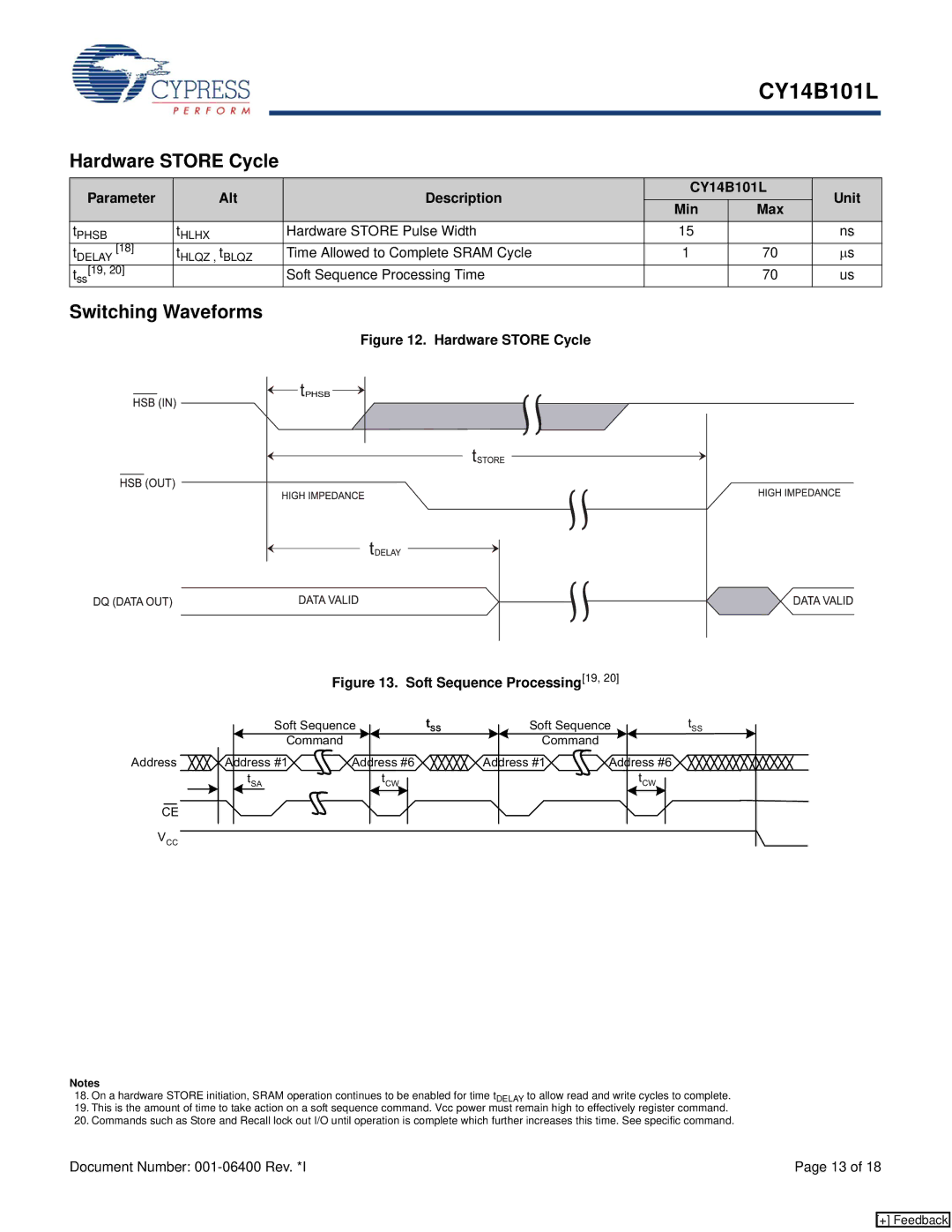 Cypress manual Hardware Store Cycle, Parameter Alt Description CY14B101L Unit Min, Hardware Store Pulse Width 