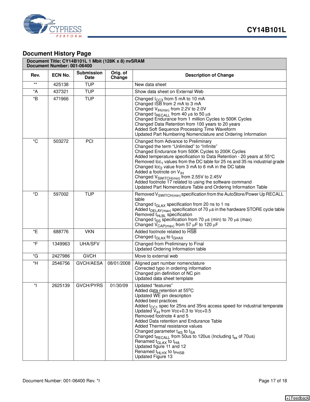 Cypress manual Document History, Document Title CY14B101L 1 Mbit 128K x 8 nvSRAM 