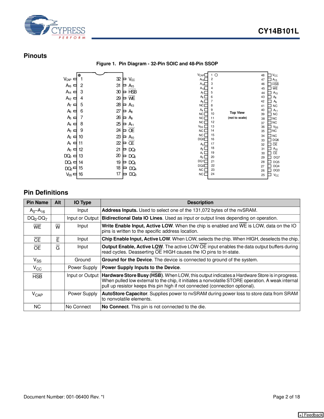 Cypress CY14B101L manual Pinouts, Pin Definitions 