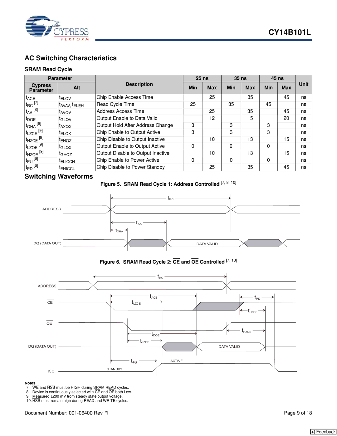 Cypress CY14B101L manual AC Switching Characteristics, Switching Waveforms, Min Max, Parameter 