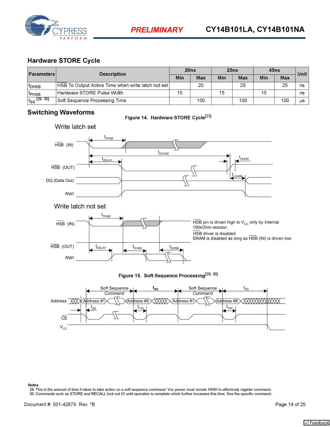 Cypress CY14B101LA, CY14B101NA Hardware Store Cycle, Description 20ns 25ns 45ns Unit Min Max, Hardware Store Pulse Width 