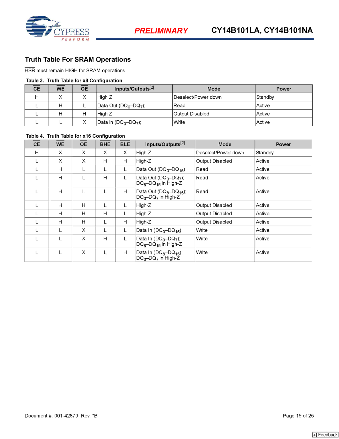 Cypress CY14B101NA, CY14B101LA Truth Table For Sram Operations, Truth Table for x8 Configuration Inputs/Outputs Mode Power 