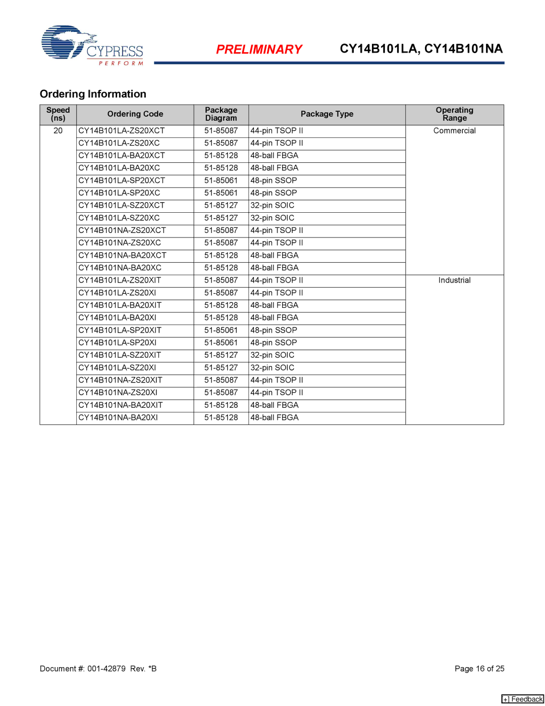 Cypress CY14B101LA, CY14B101NA manual Ordering Information 