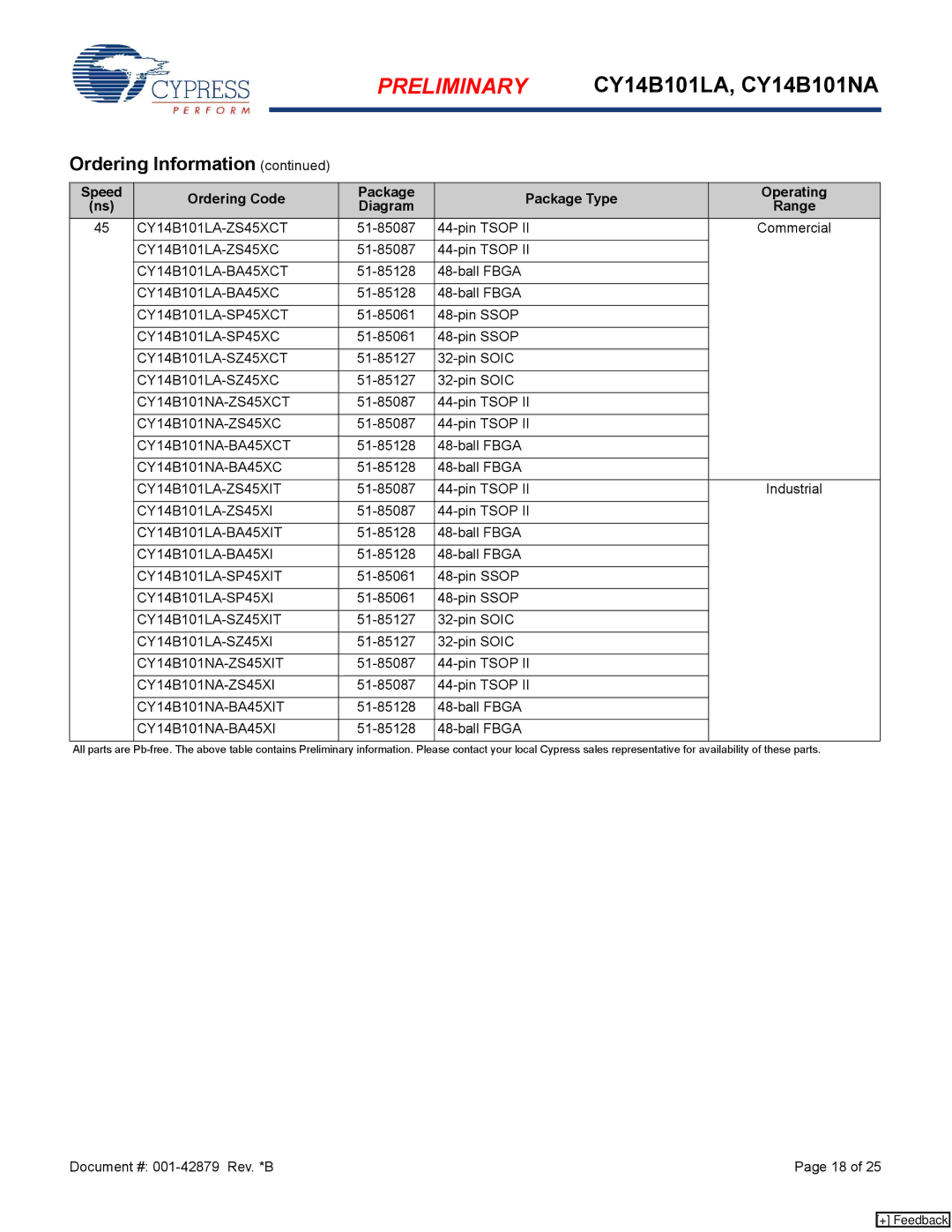 Cypress manual CY14B101LA-ZS45XCT, CY14B101LA-BA45XCT, CY14B101LA-SP45XCT, CY14B101LA-SZ45XCT, CY14B101NA-ZS45XCT 