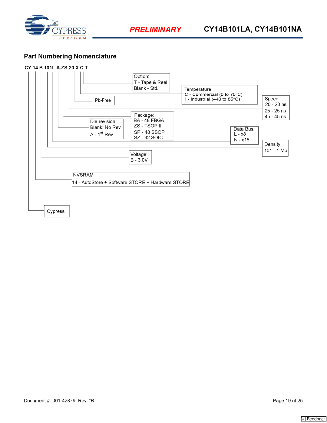 Cypress CY14B101NA, CY14B101LA manual Part Numbering Nomenclature, CY 14 B 101L A-ZS 20 X C T, ZS Tsop, Nvsram 