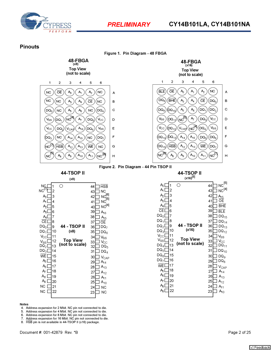 Cypress CY14B101LA, CY14B101NA manual Pinouts, Top View, Not to scale 