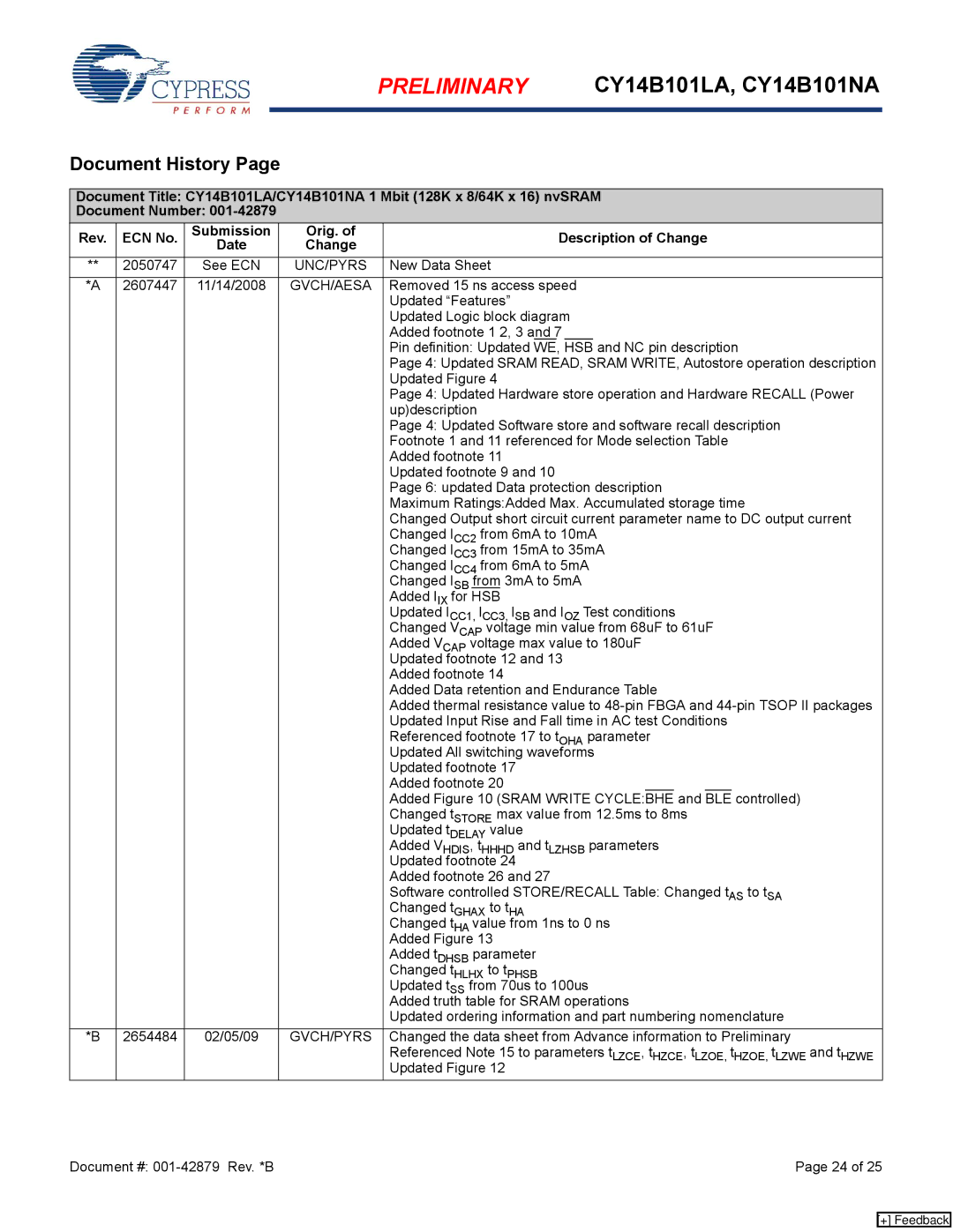 Cypress CY14B101LA, CY14B101NA manual Document History, Unc/Pyrs, Gvch/Aesa, Gvch/Pyrs 