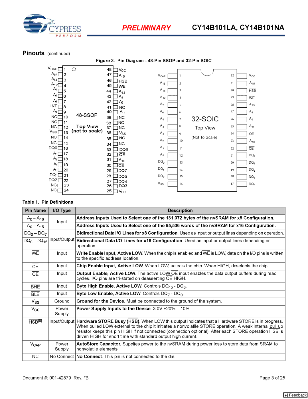 Cypress CY14B101NA, CY14B101LA manual Pin Definitions Pin Name Type Description, Output Enable, Active LOW. The active LOW 