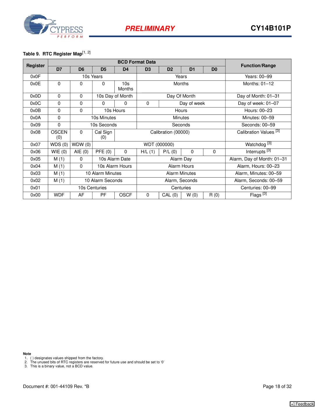 Cypress CY14B101P manual RTC Register Map1 BCD Format Data Function/Range, WDF Oscf 