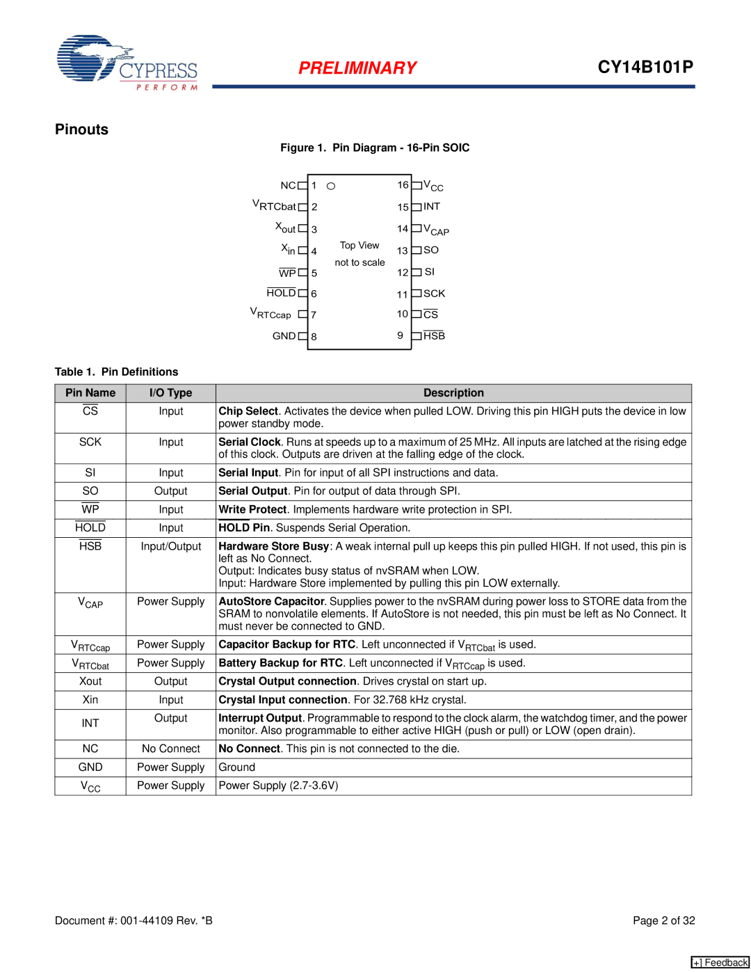 Cypress CY14B101P manual Pinouts, Pin Definitions Pin Name Type Description, Hold 