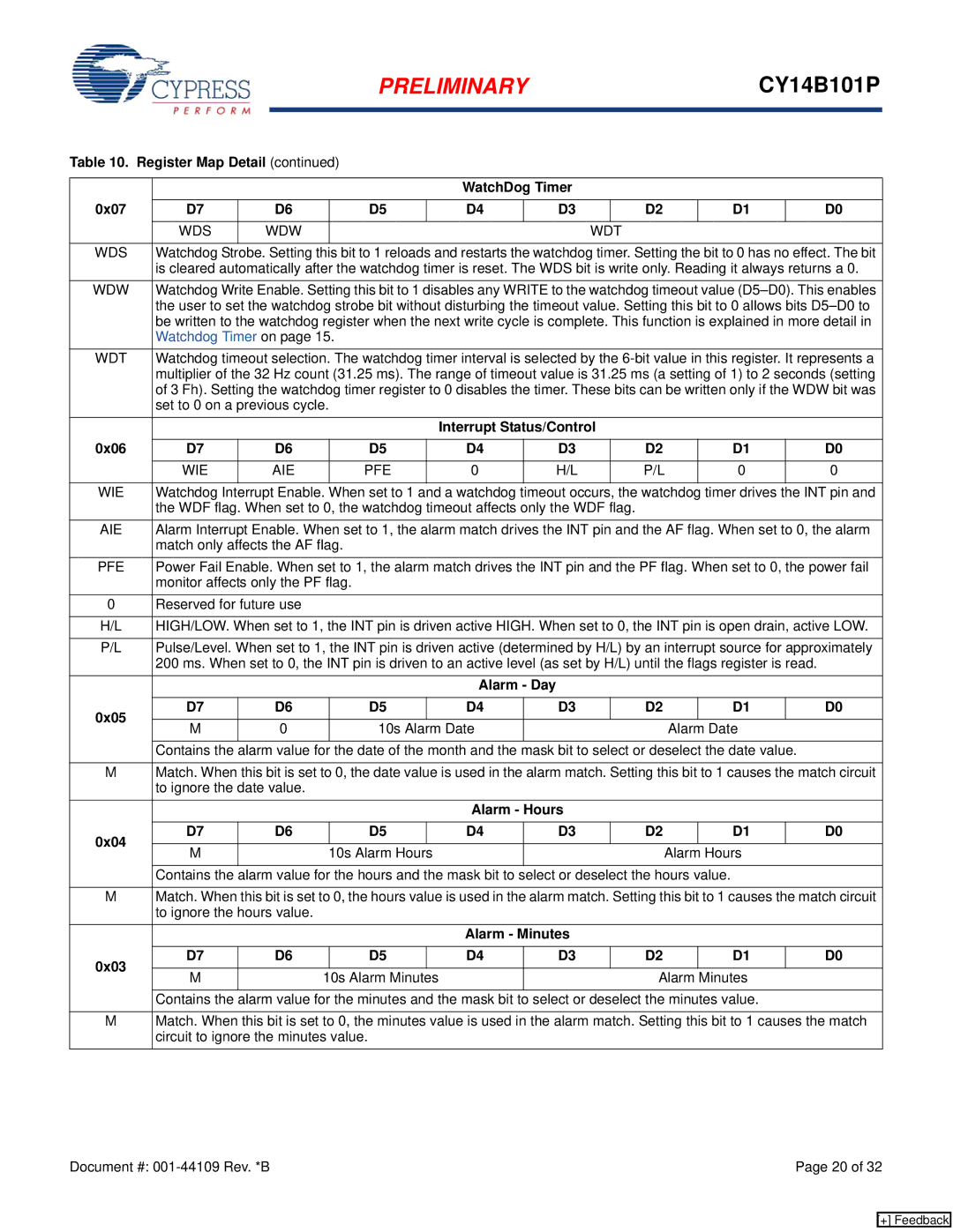 Cypress CY14B101P manual Register Map Detail, Interrupt Status/Control 0x06, Alarm Day, Alarm Hours, Alarm Minutes 