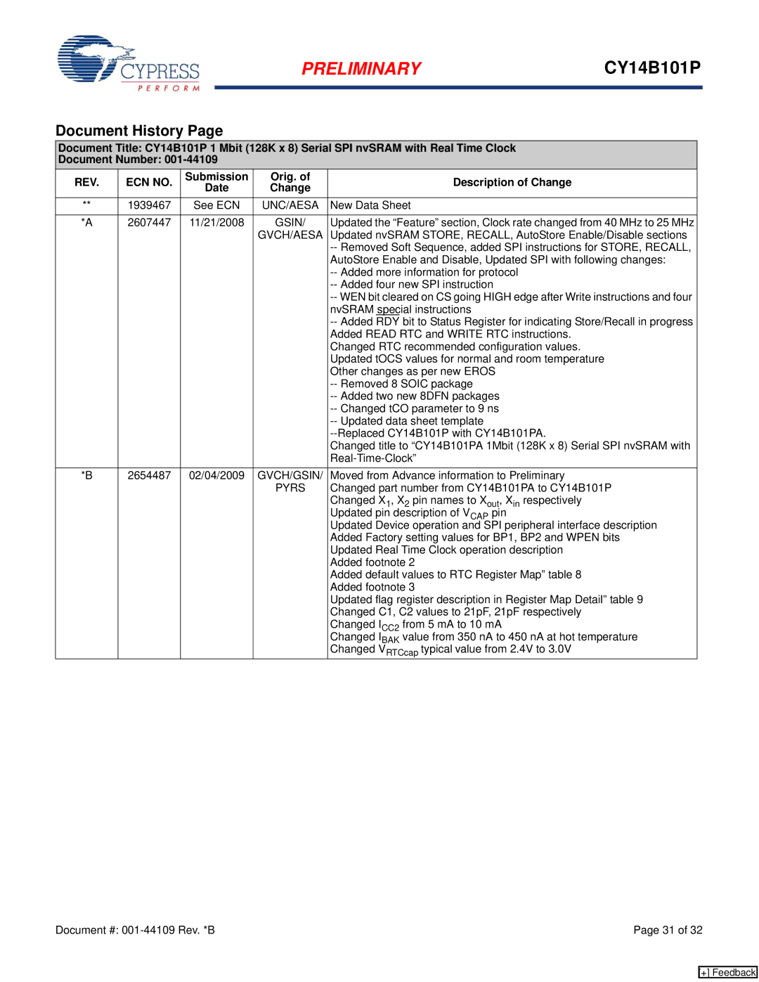 Cypress CY14B101P manual Document History, REV ECN no, Submission Orig. Description of Change Date 