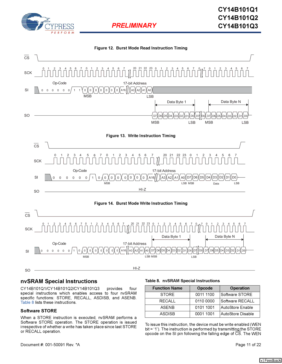 Cypress CY14B101Q2, CY14B101Q3, CY14B101Q1 Software Store, NvSRAM Special Instructions Function Name Opcode Operation 