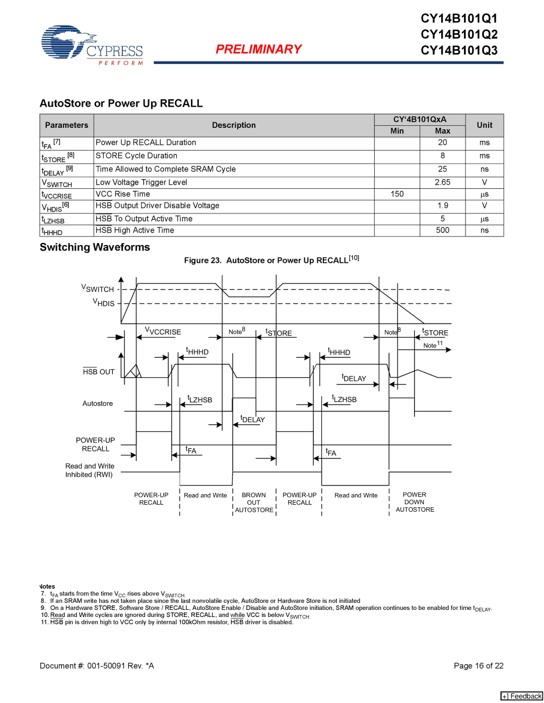 Cypress CY14B101Q1 AutoStore or Power Up Recall, Switching Waveforms, Parameters Description CY‘4B101QxA Unit Min Max 