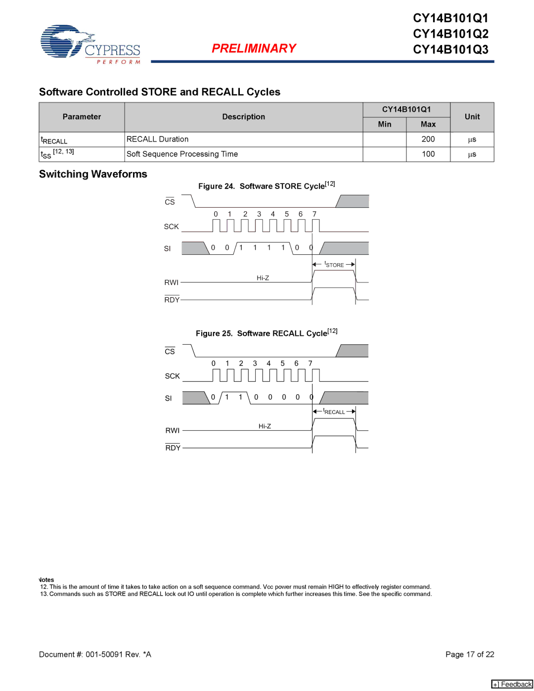 Cypress CY14B101Q2, CY14B101Q3 Software Controlled Store and Recall Cycles, Parameter Description CY14B101Q1 Unit Min Max 