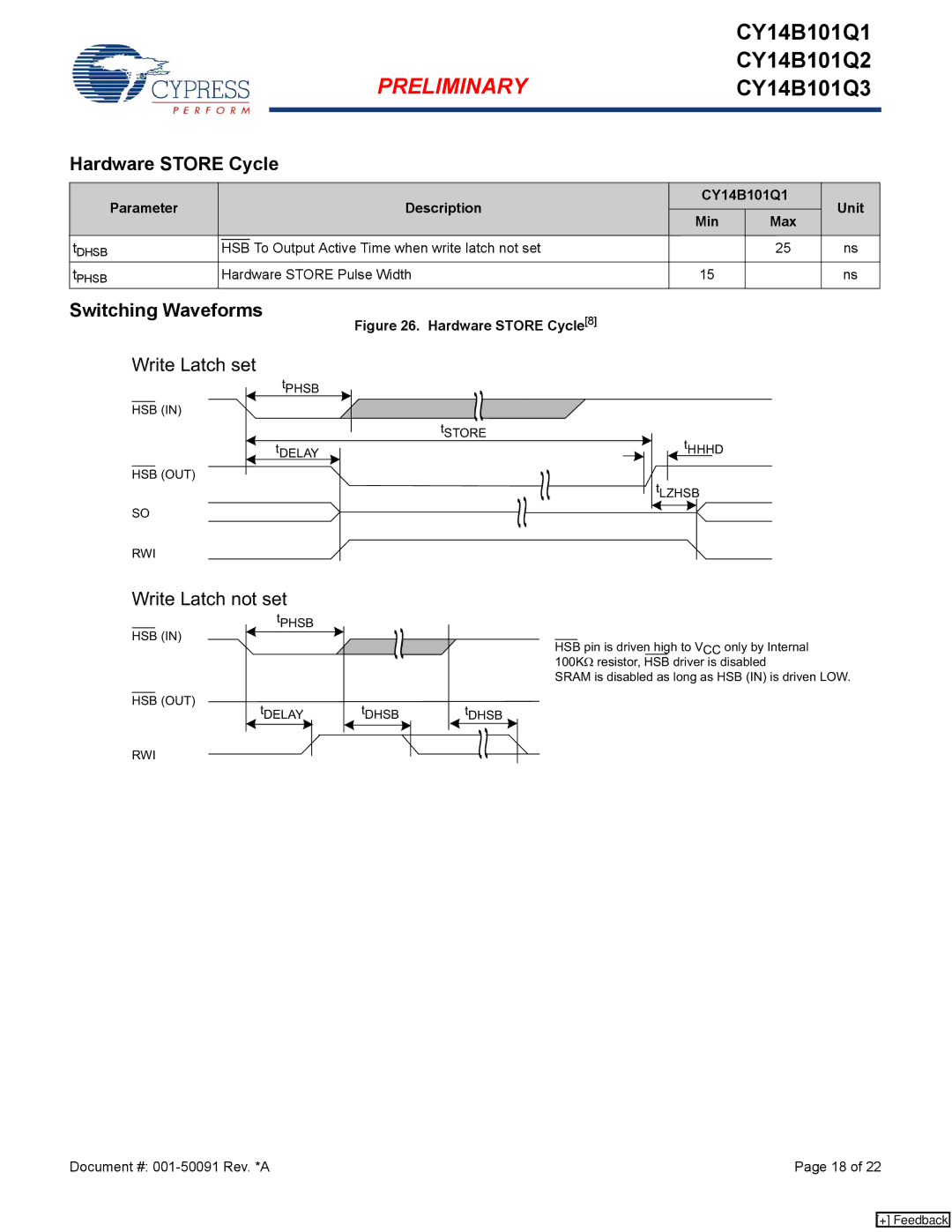 Cypress CY14B101Q3, CY14B101Q2 Hardware Store Cycle, Parameter Description CY14B101Q1 Unit Min, Hardware Store Pulse Width 