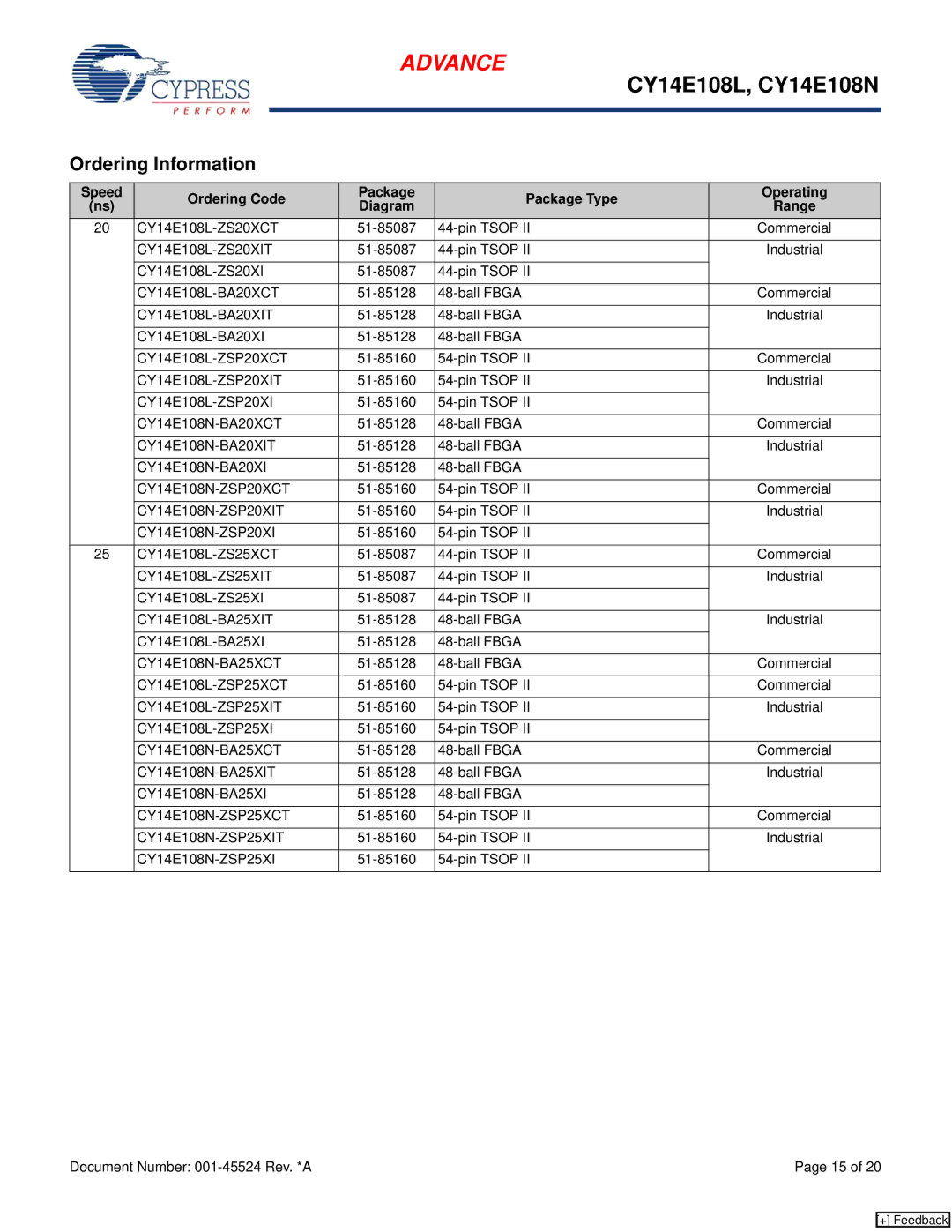 Cypress CY14E108N, CY14B102N manual Ordering Information 