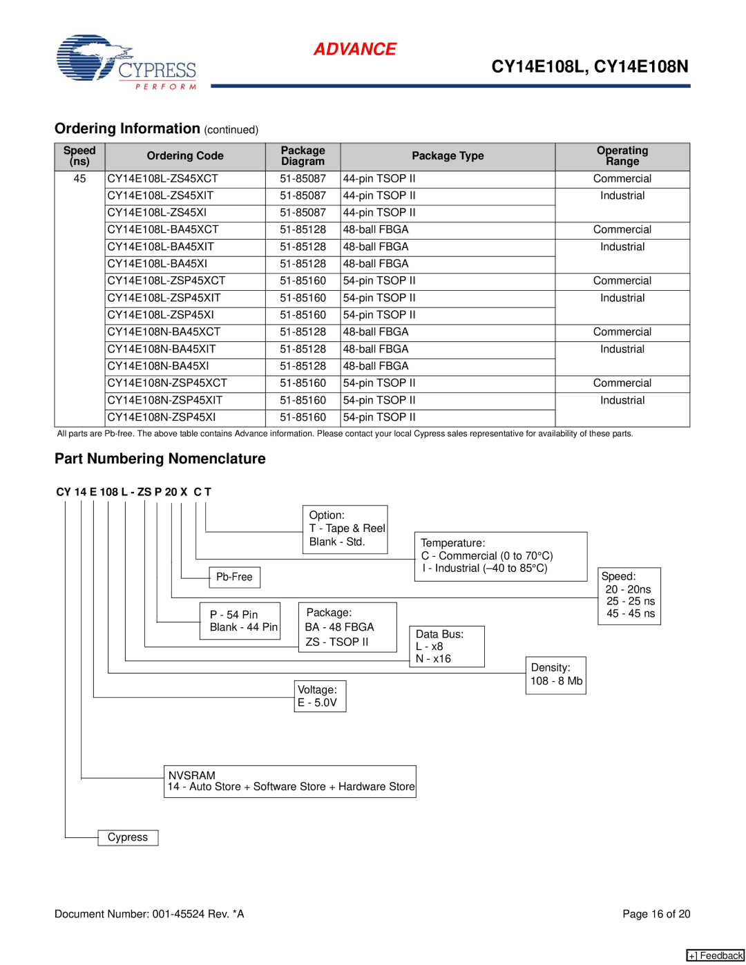 Cypress CY14B102N, CY14E108N manual Part Numbering Nomenclature, CY 14 E 108 L ZS P 20 X C T 