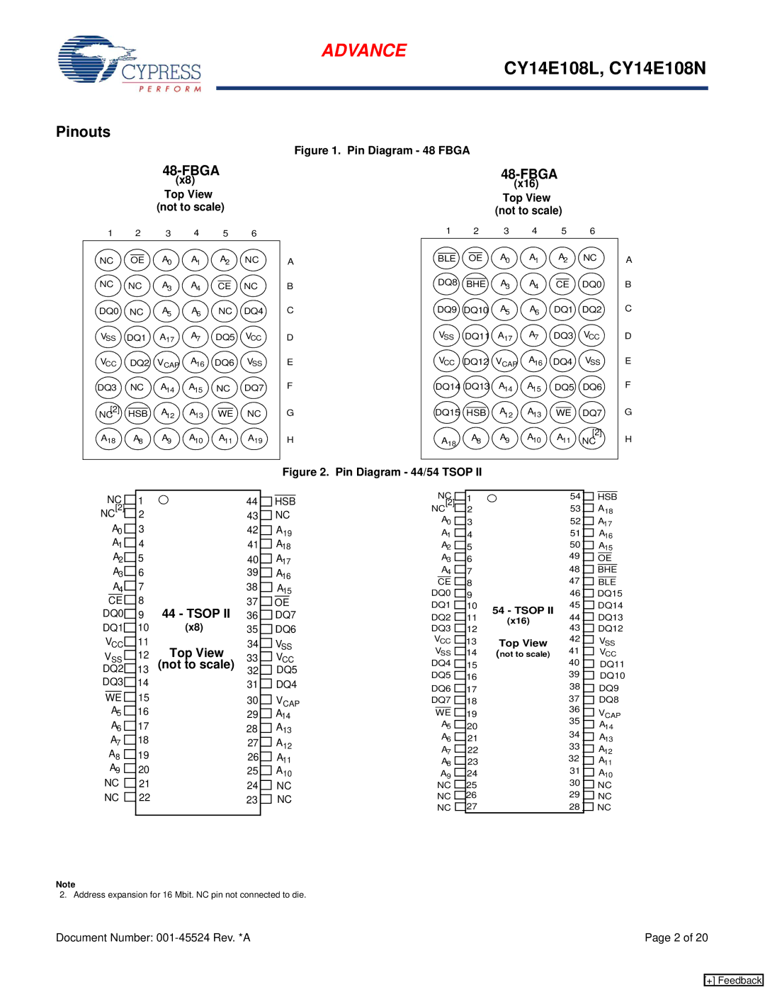 Cypress CY14B102N, CY14E108N manual Pinouts, X16, Top View Not to scale 