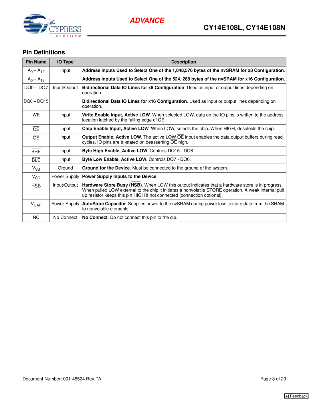 Cypress CY14E108N, CY14B102N manual Pin Definitions 