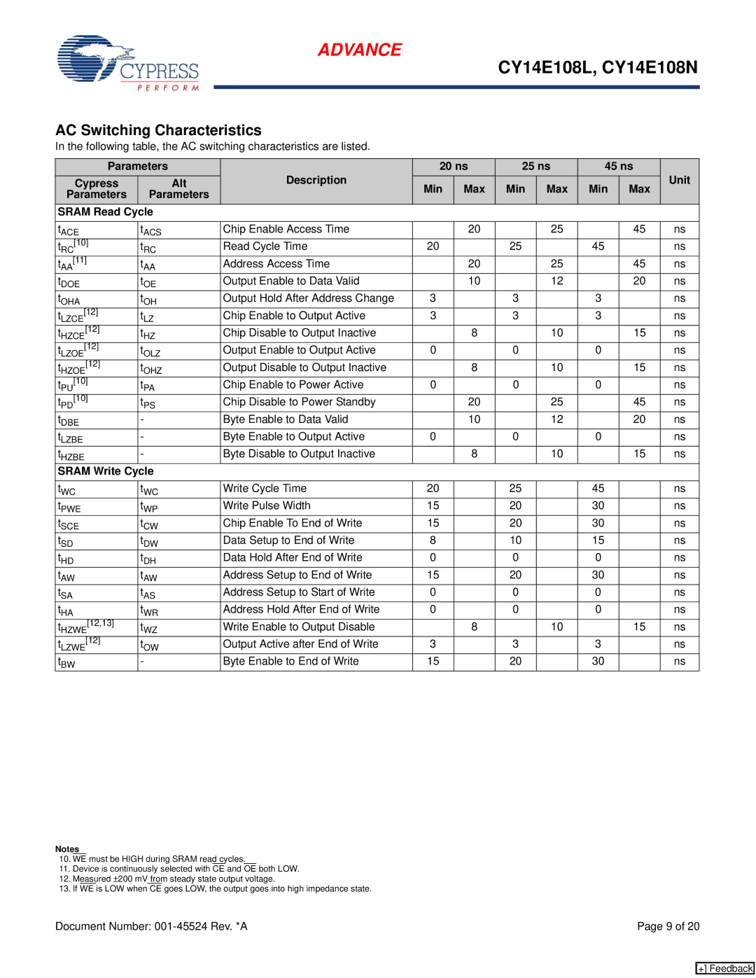 Cypress CY14E108N, CY14B102N manual AC Switching Characteristics, Sram Read Cycle, Sram Write Cycle 