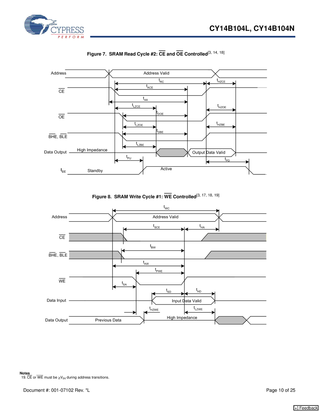 Cypress manual CY14B104L, CY14B104N 