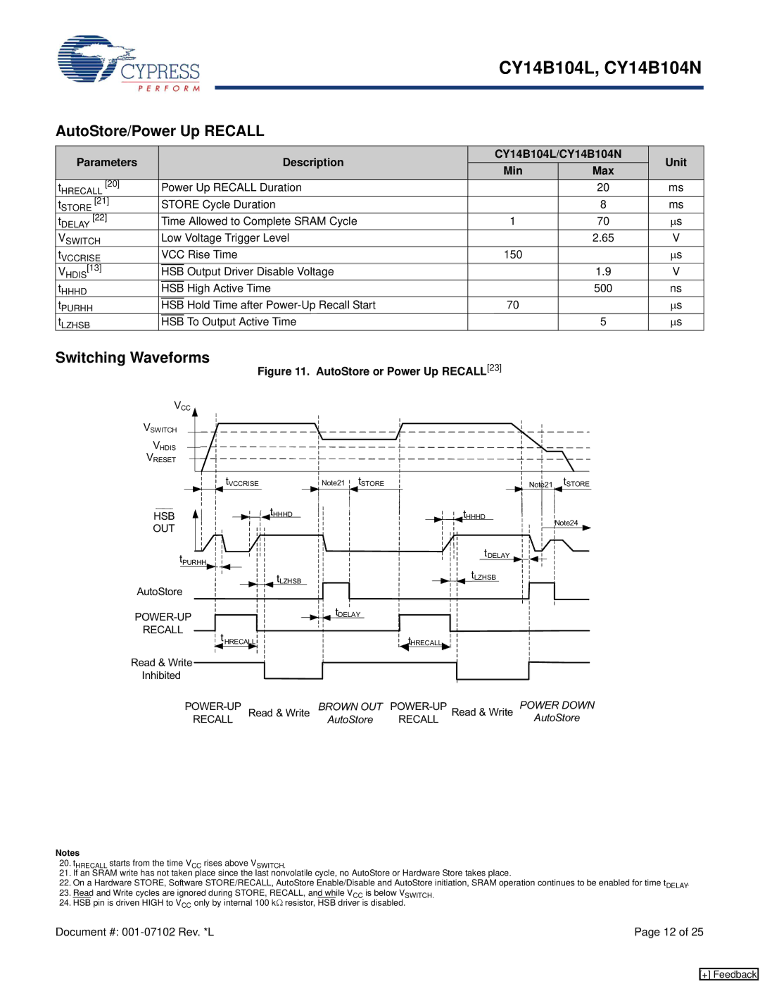 Cypress manual AutoStore/Power Up Recall, Parameters Description CY14B104L/CY14B104N Unit Min Max, Hsb 