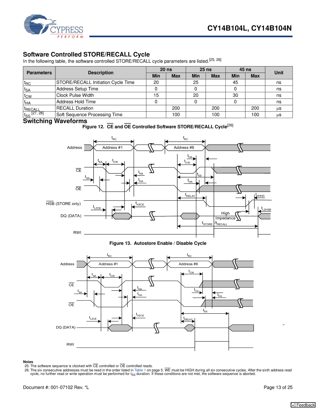 Cypress CY14B104N, CY14B104L Software Controlled STORE/RECALL Cycle, Parameters Description 20 ns 25 ns 45 ns Unit Min Max 