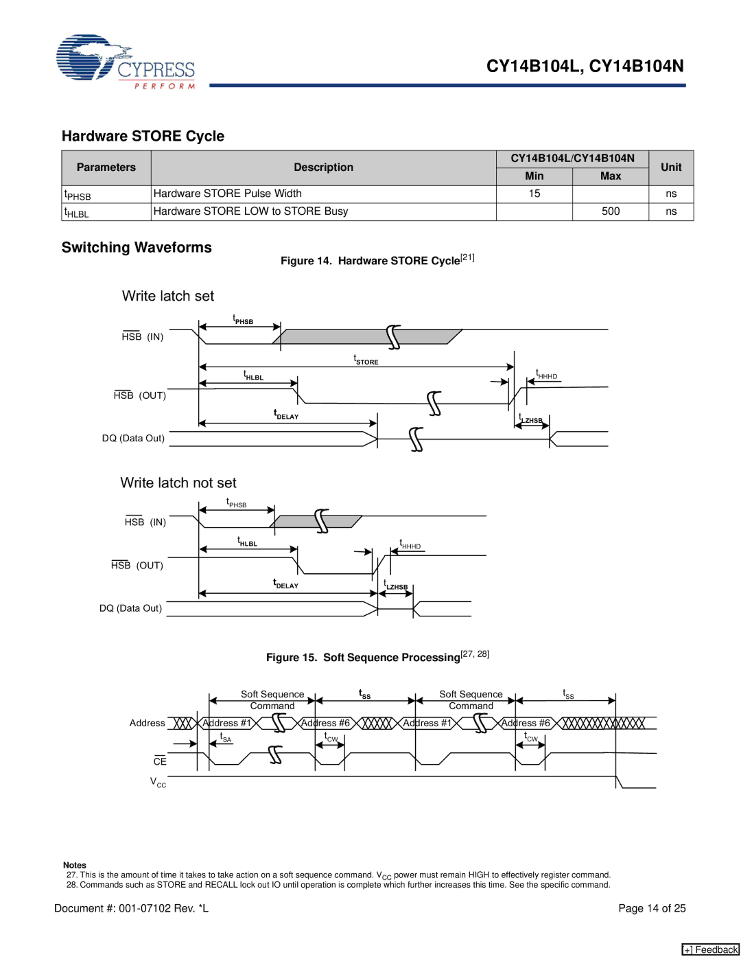 Cypress CY14B104L, CY14B104N manual Hardware Store Cycle, Hardware Store Pulse Width, Hardware Store LOW to Store Busy 500 