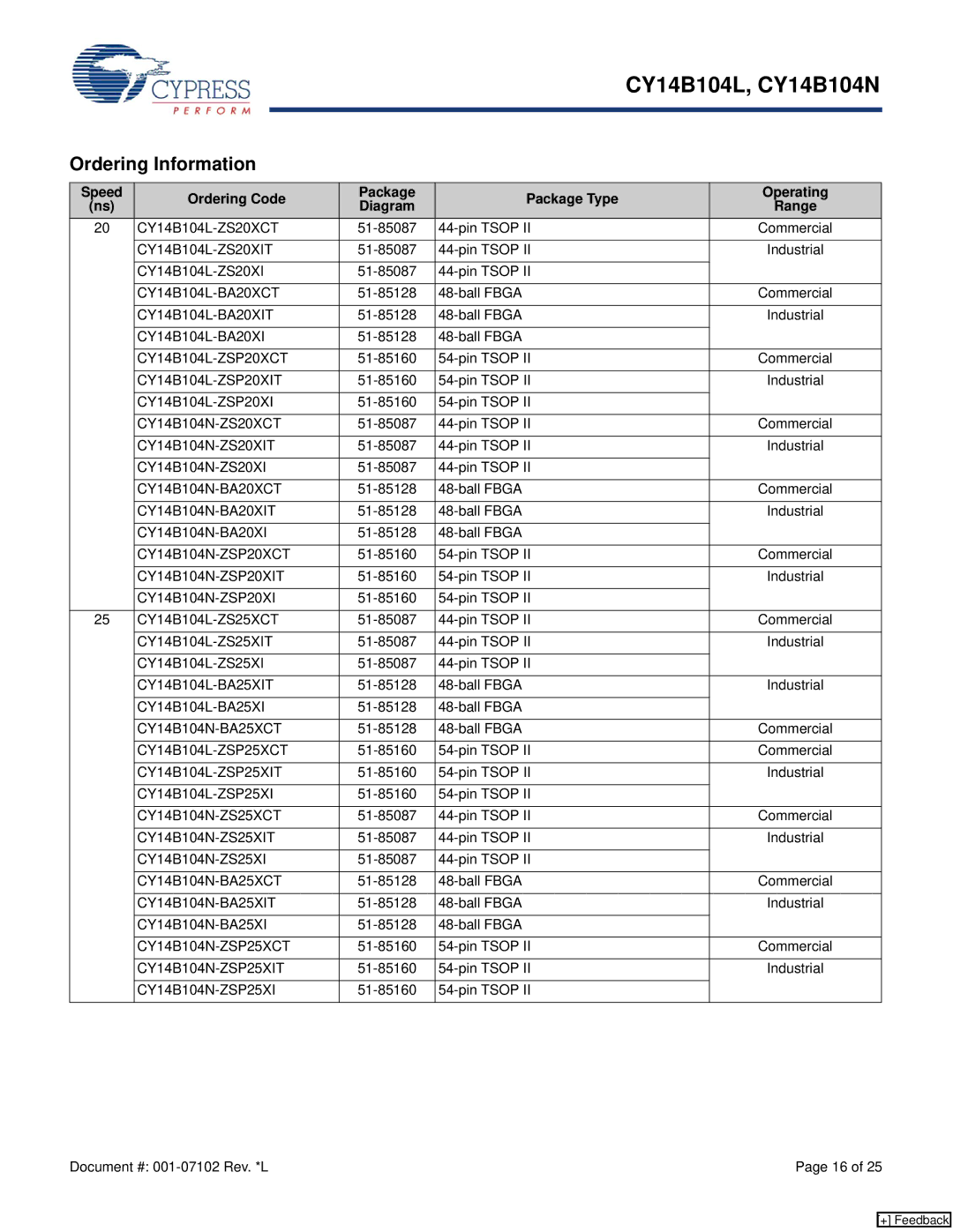 Cypress CY14B104L, CY14B104N manual Ordering Information 