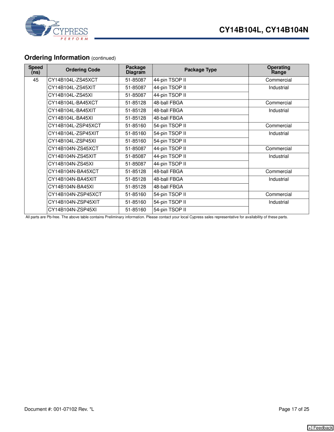 Cypress CY14B104N manual CY14B104L-ZS45XCT, CY14B104L-ZS45XIT, CY14B104L-BA45XCT, CY14B104L-BA45XIT, CY14B104L-ZSP45XCT 