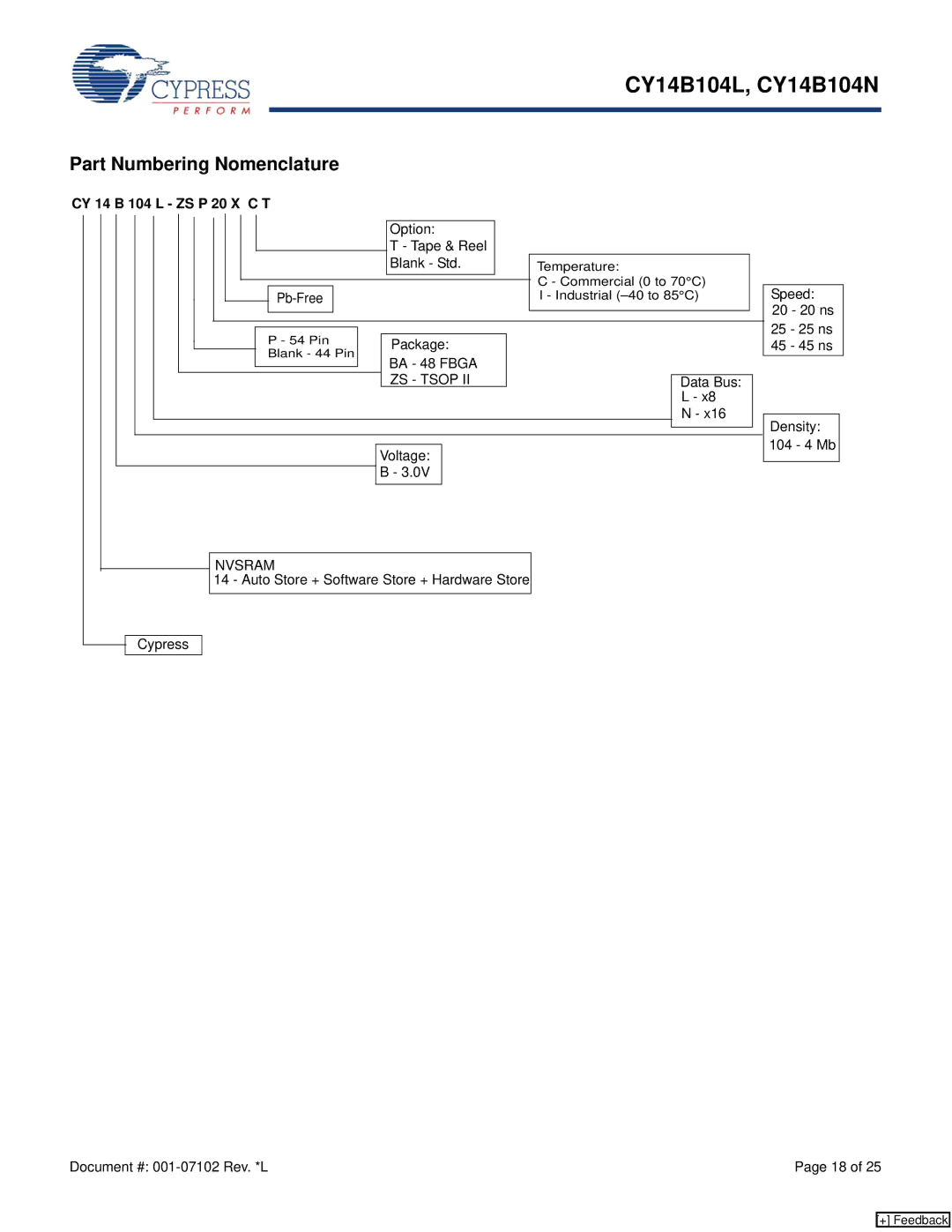 Cypress CY14B104L, CY14B104N manual Part Numbering Nomenclature, CY 14 B 104 L ZS P 20 X C T, ZS Tsop, Nvsram 