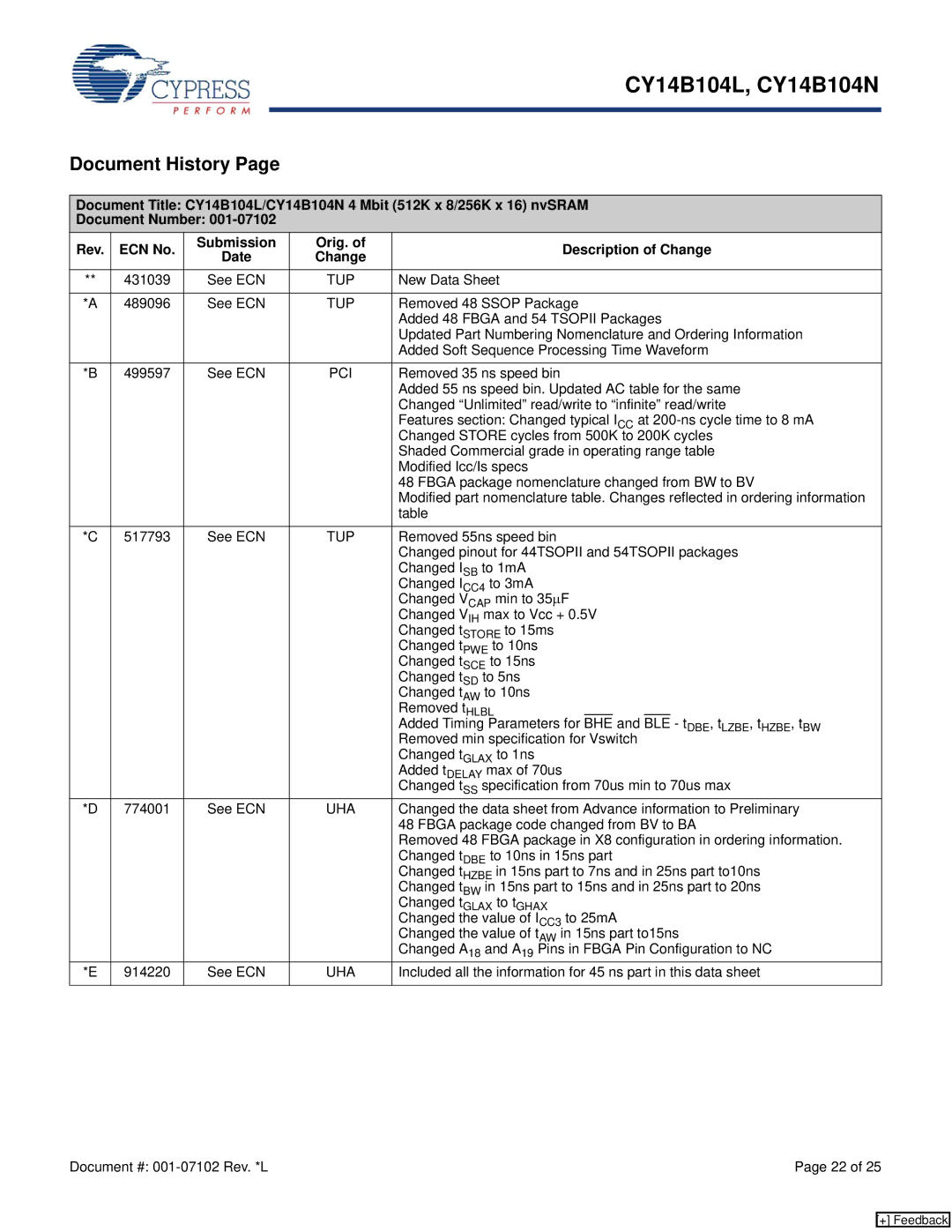 Cypress CY14B104L, CY14B104N manual Document History, Tup, Pci, Uha 